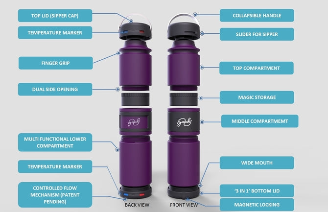 Inovativna 2-u-1 termos boca, 765mL