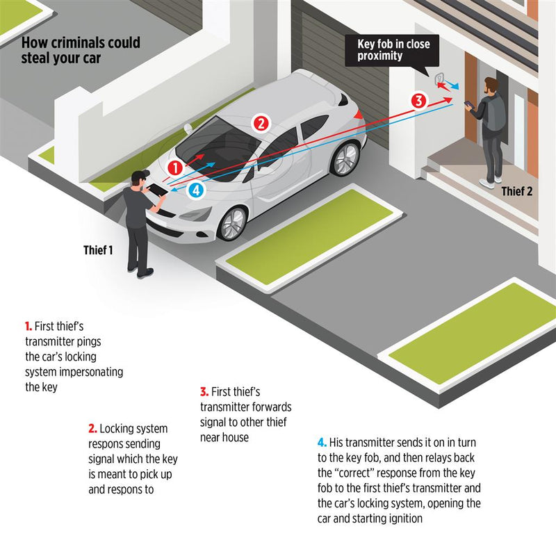 Promotivna futrola za ključeve automobila s RFID zaštitom protiv krađe automobila | Poslovni pokloni