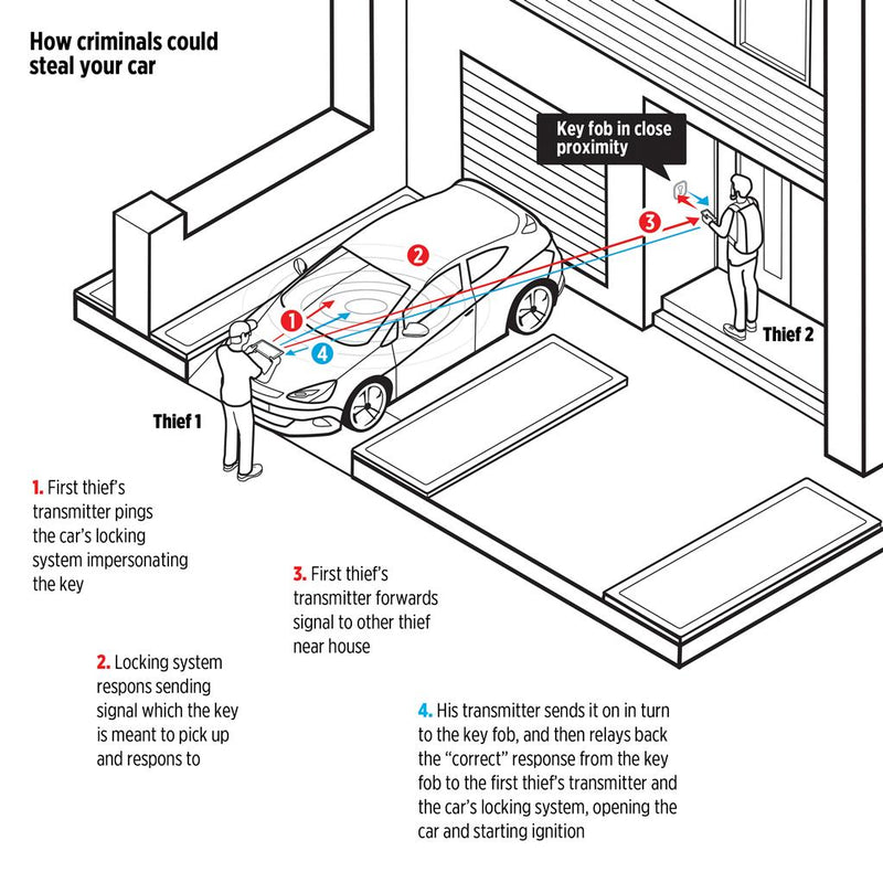 Promotivna futrola za ključeve automobila s RFID zaštitom za blokiranje signala | Poslovni pokloni